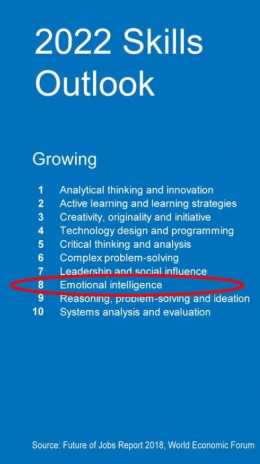 World Economic Forum 2022 Skills Outlook: emotional intelligence ranked 8th